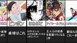 最高に熱いスポーツ漫画ランキング