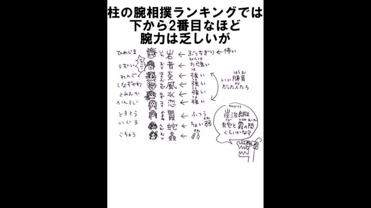 伊黒小芭内に関する雑学#鬼滅の刃 #雑学